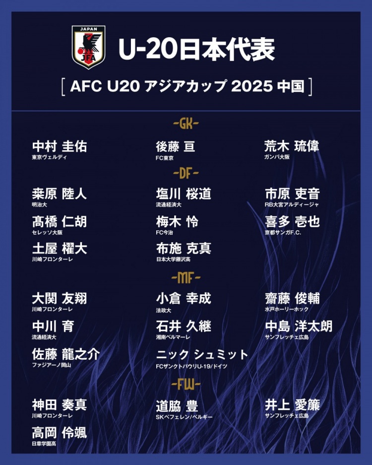  日本公布U20國(guó)家隊(duì)亞洲杯球衣號(hào)：高岡伶颯20號(hào)，高橋仁胡3號(hào)