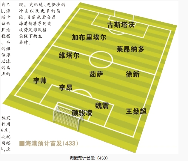  今晚首發(fā)預(yù)測(cè)：隊(duì)長(zhǎng)首選李昂，蔣光太替補(bǔ)，三名新外援首秀