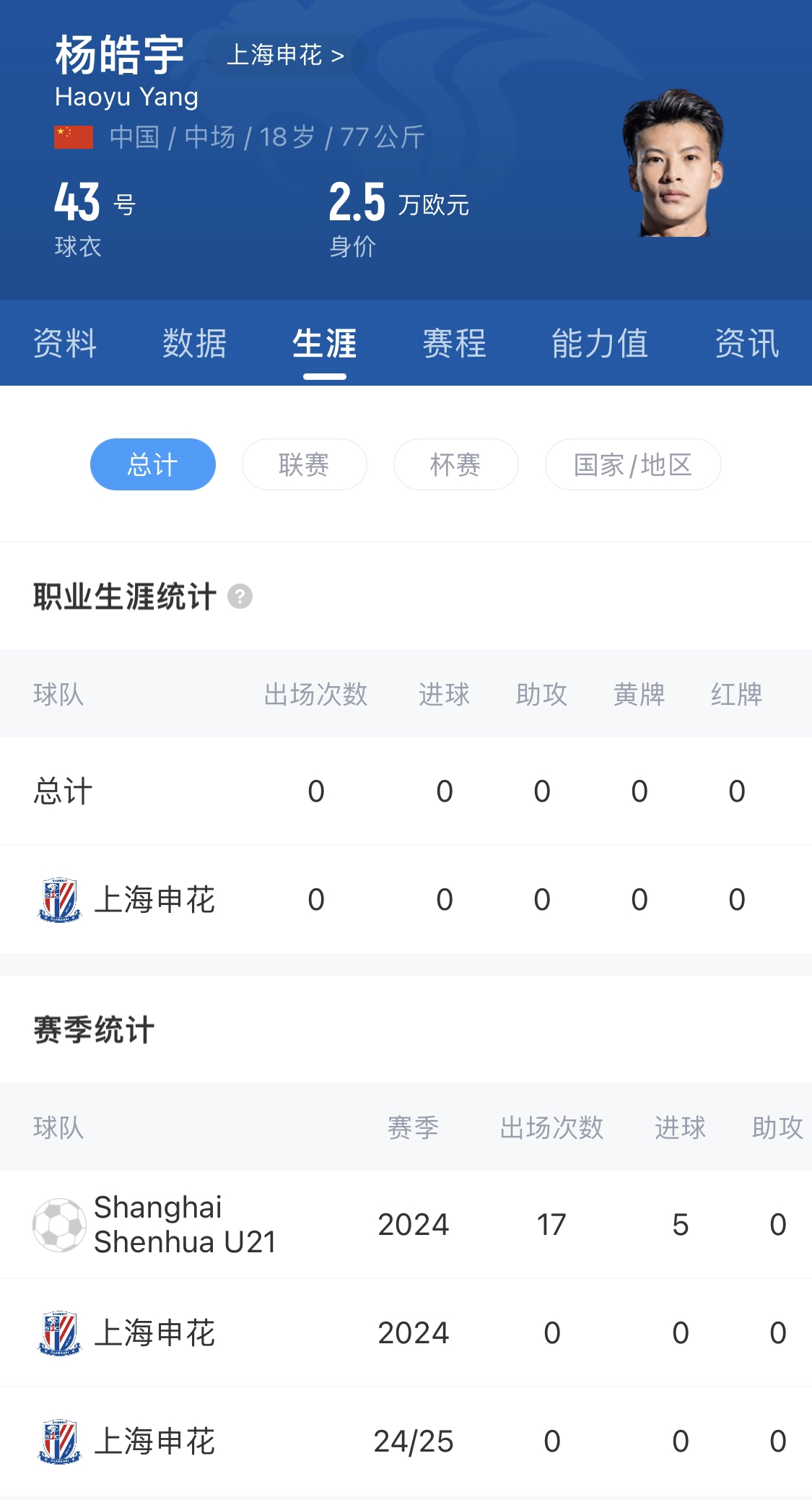  橫空出世？申花18歲楊皓宇超級杯有望首發(fā)，職業(yè)比賽首秀即德比