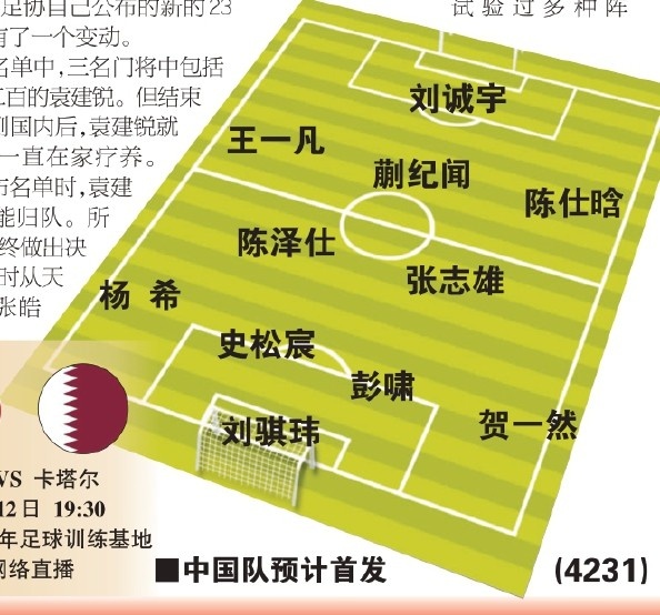  東體預(yù)測(cè)國(guó)青首戰(zhàn)首發(fā)：劉誠(chéng)宇、蒯紀(jì)聞、張志雄出場(chǎng)，無(wú)王鈺棟