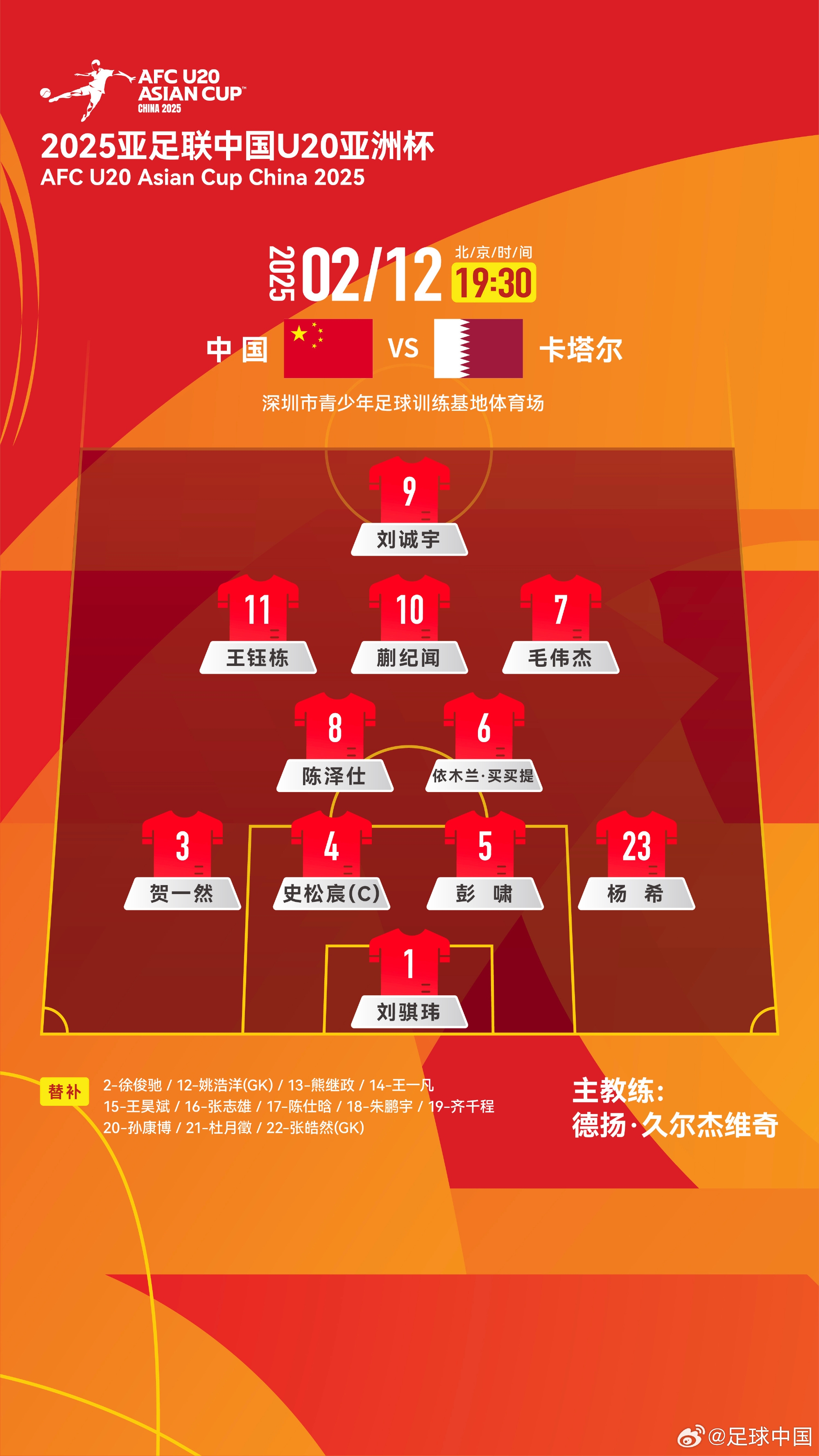  U20亞洲杯-中國vs卡塔爾首發(fā)：劉誠宇、王鈺棟先發(fā)，杜月徵替補
