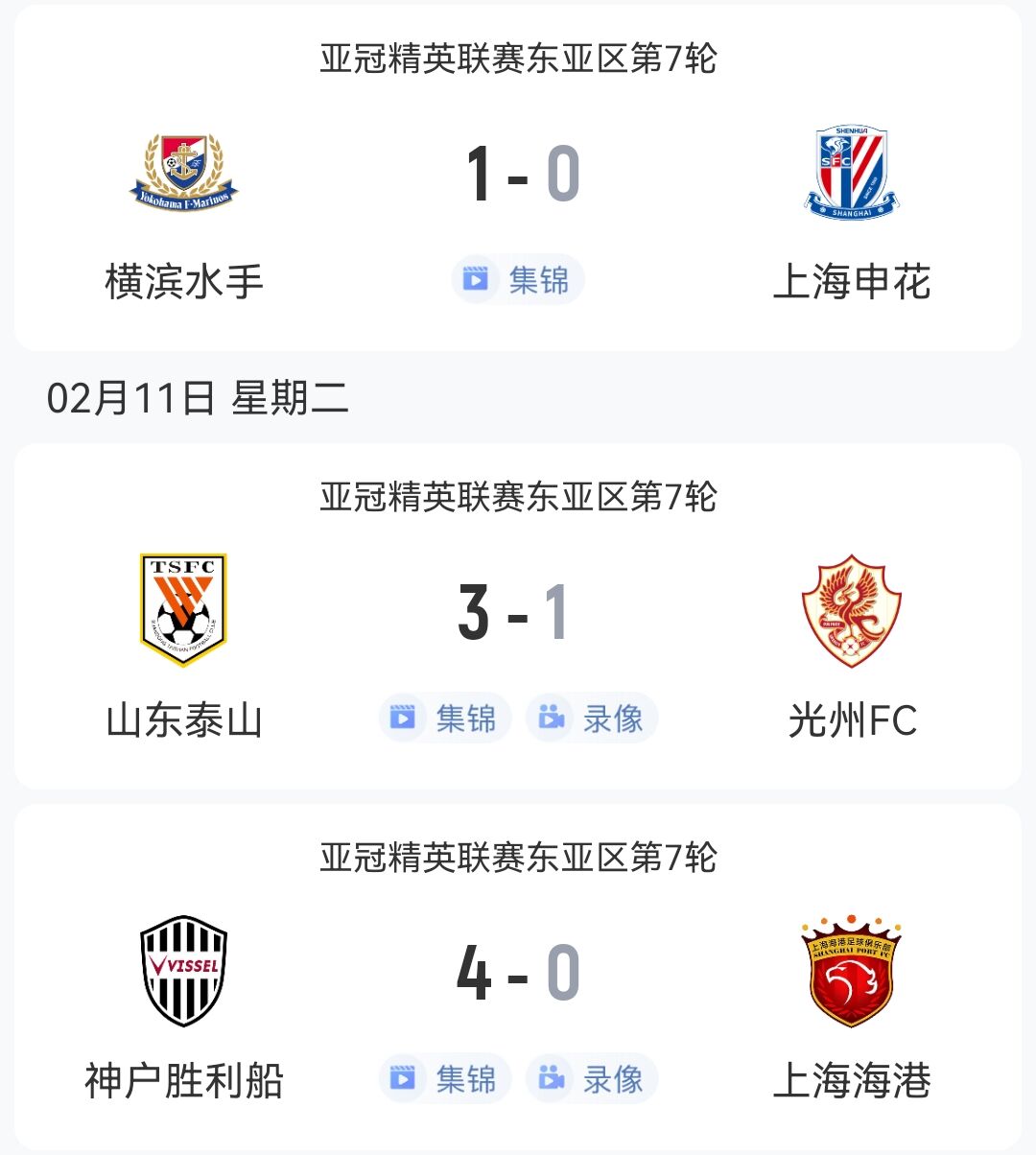  1勝2負(fù)！中超3隊(duì)本輪亞冠：泰山3-1光州，申花海港征戰(zhàn)日本均告負(fù)