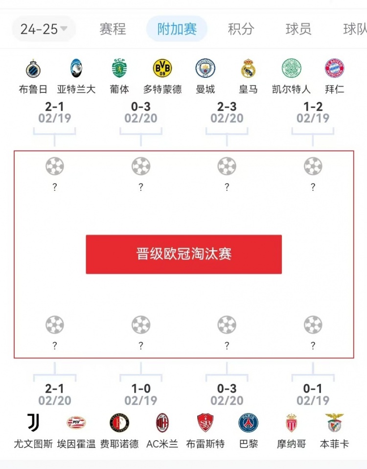  危？歐冠附加賽意甲3隊2負1勝，德甲雙勝&法甲或僅巴黎晉級