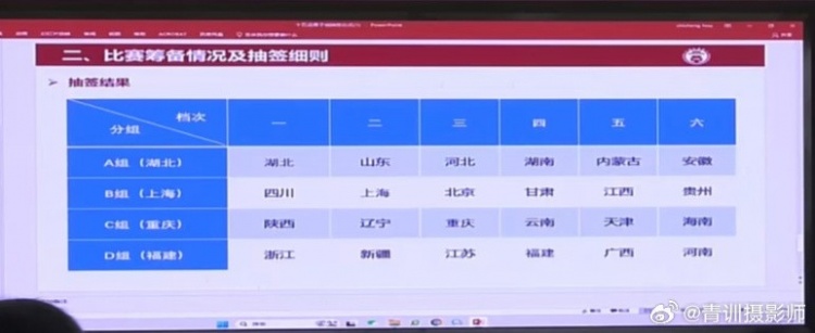  全運(yùn)會(huì)男足U16組資格賽分組：山東與湖北同組、北京與上海同組