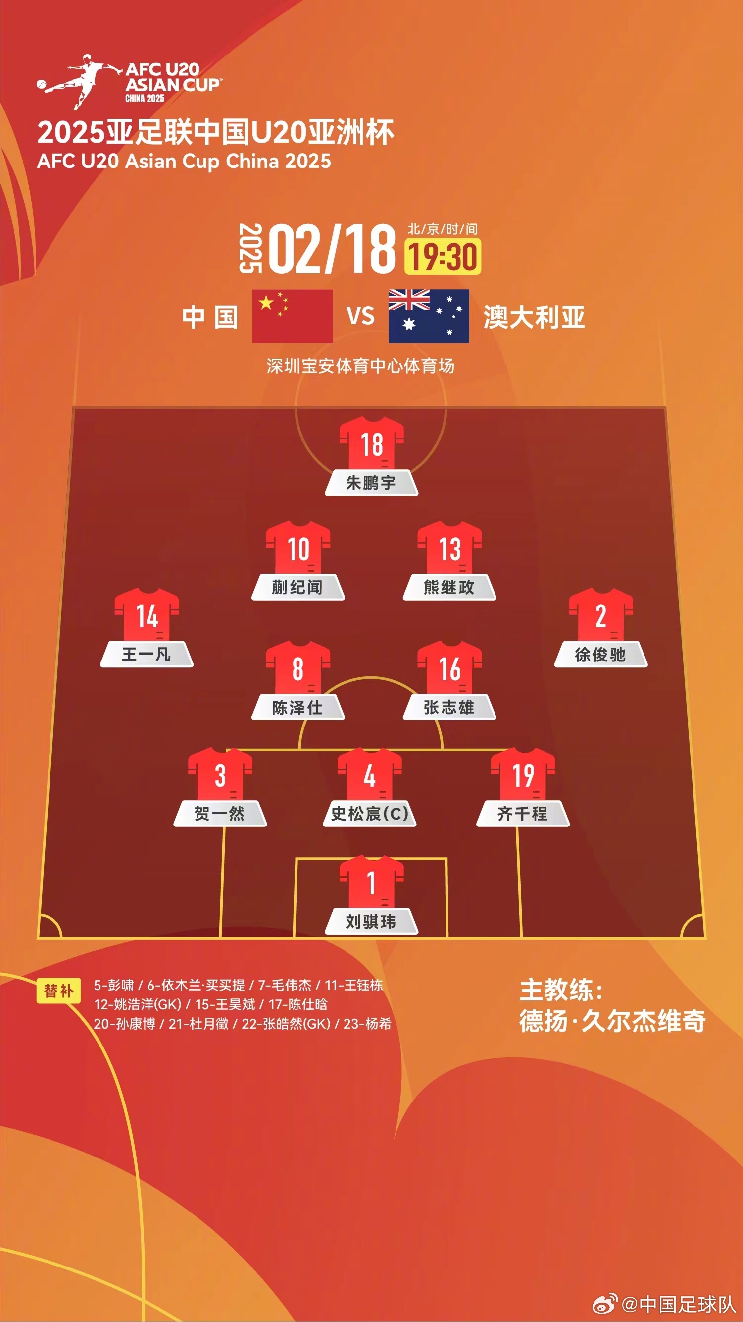  提前出線輪換6人！U20國(guó)青本場(chǎng)輪換6人，依木蘭、王鈺棟等人替補(bǔ)