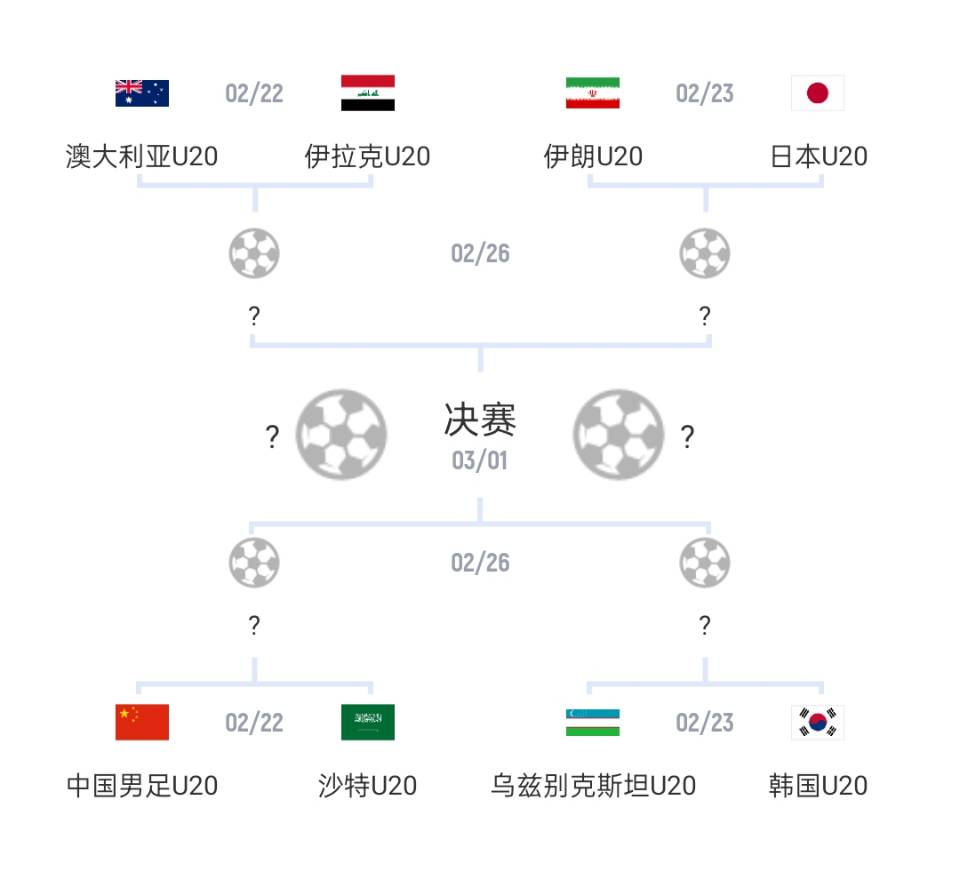  U20亞洲杯1/4決賽對(duì)陣：國(guó)青vs沙特，日本vs伊朗