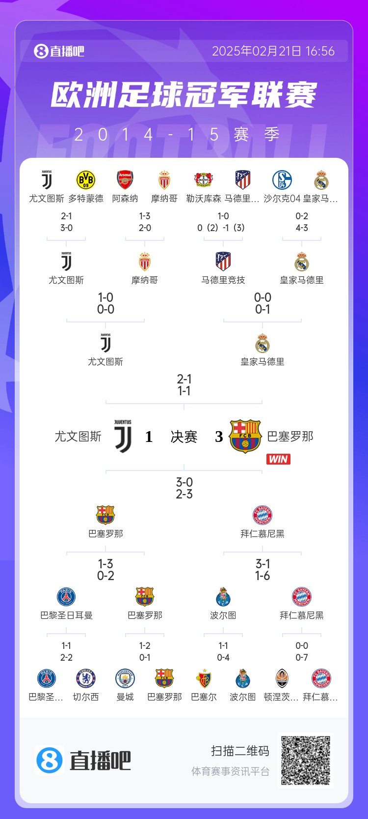  哪場讓你記憶猶新？回顧10年前歐冠淘汰賽，16強(qiáng)隊(duì)有一半如今不在