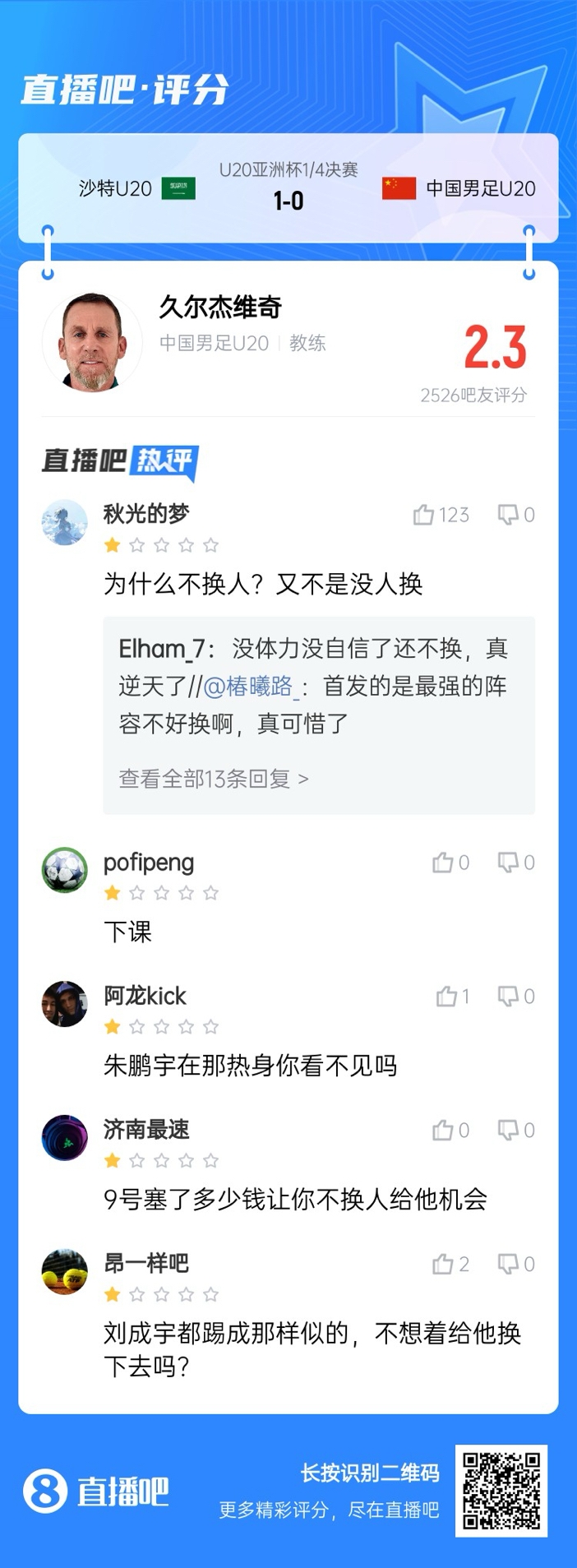  全場(chǎng)僅換兩人！劉誠(chéng)宇體力告急仍打滿(mǎn)，朱鵬宇曾替補(bǔ)雙響未獲出場(chǎng)