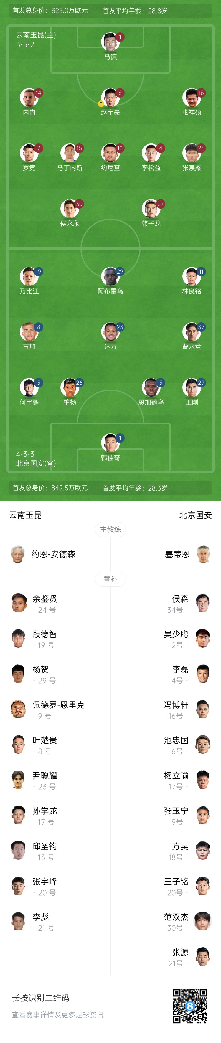  中超首輪|玉昆vs國安：塞鳥&奧斯卡缺席，侯永永首秀，張玉寧替補(bǔ)
