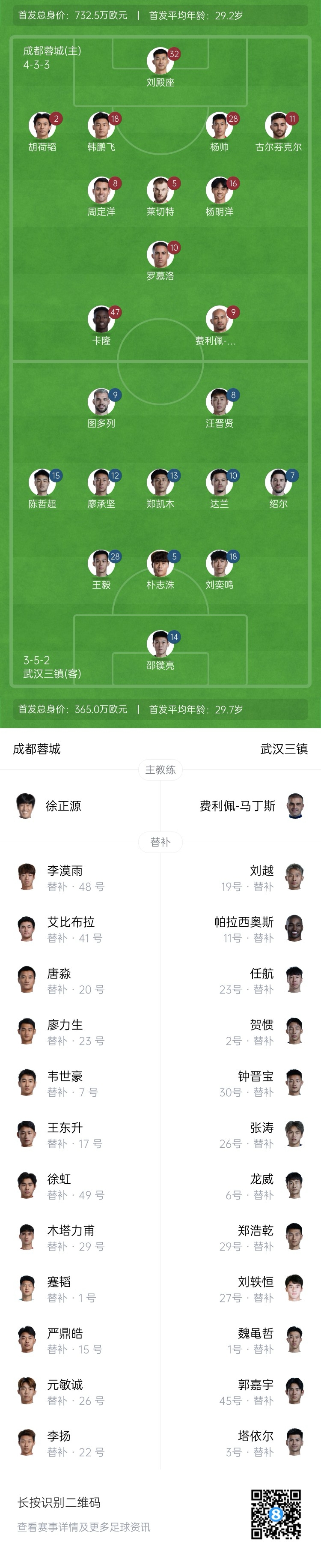  中超首輪|蓉城vs三鎮(zhèn)首發(fā)：5外援PK4外援！胡荷韜先發(fā)韋世豪替補(bǔ)
