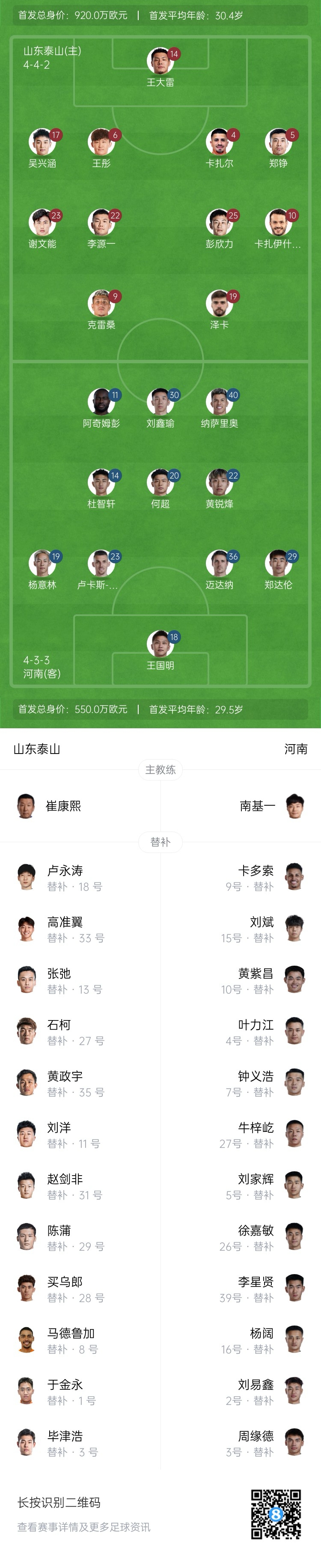  中超首輪|泰山vs河南首發(fā)：4外援PK4外援，克雷桑、謝文能先發(fā)