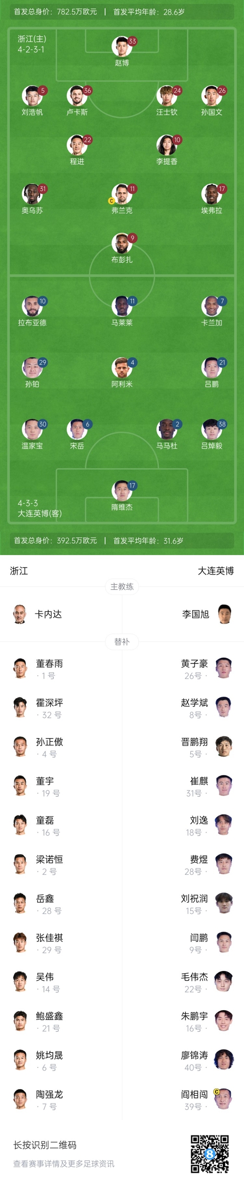  中超首輪|浙江vs英博首發(fā)：布彭扎、馬萊萊首發(fā)，國(guó)青毛偉杰替補(bǔ)