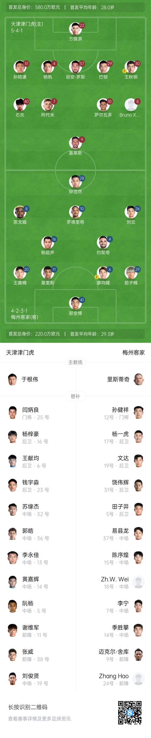  中超首輪|津門(mén)虎vs梅州：胡安-羅斯、恩戈姆先發(fā)，巴頓踢邊衛(wèi)