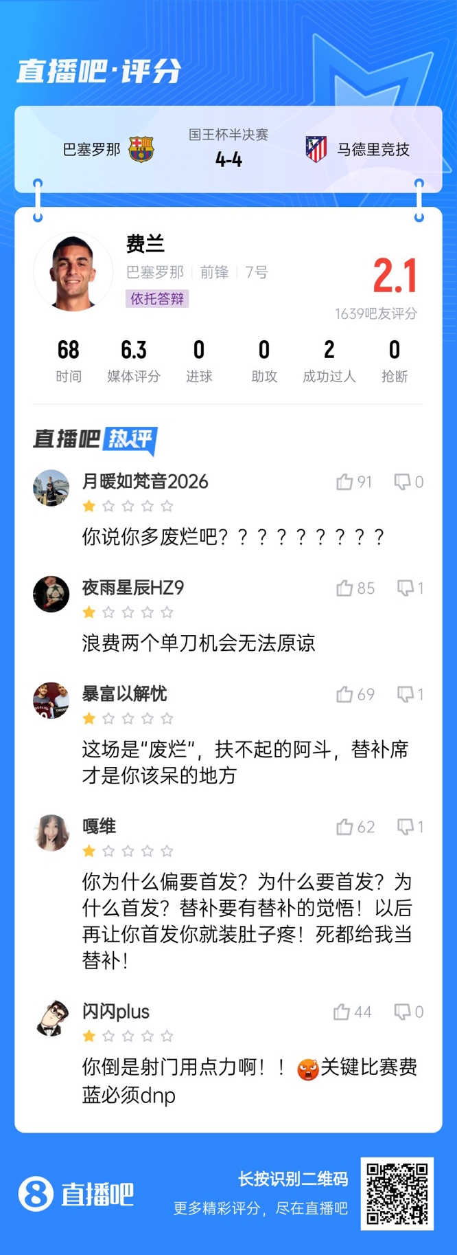  中鋒互換得慘案！費(fèi)蘭首發(fā)2次錯(cuò)失機(jī)會(huì)僅2.1分，對(duì)面小蜘蛛1球1助