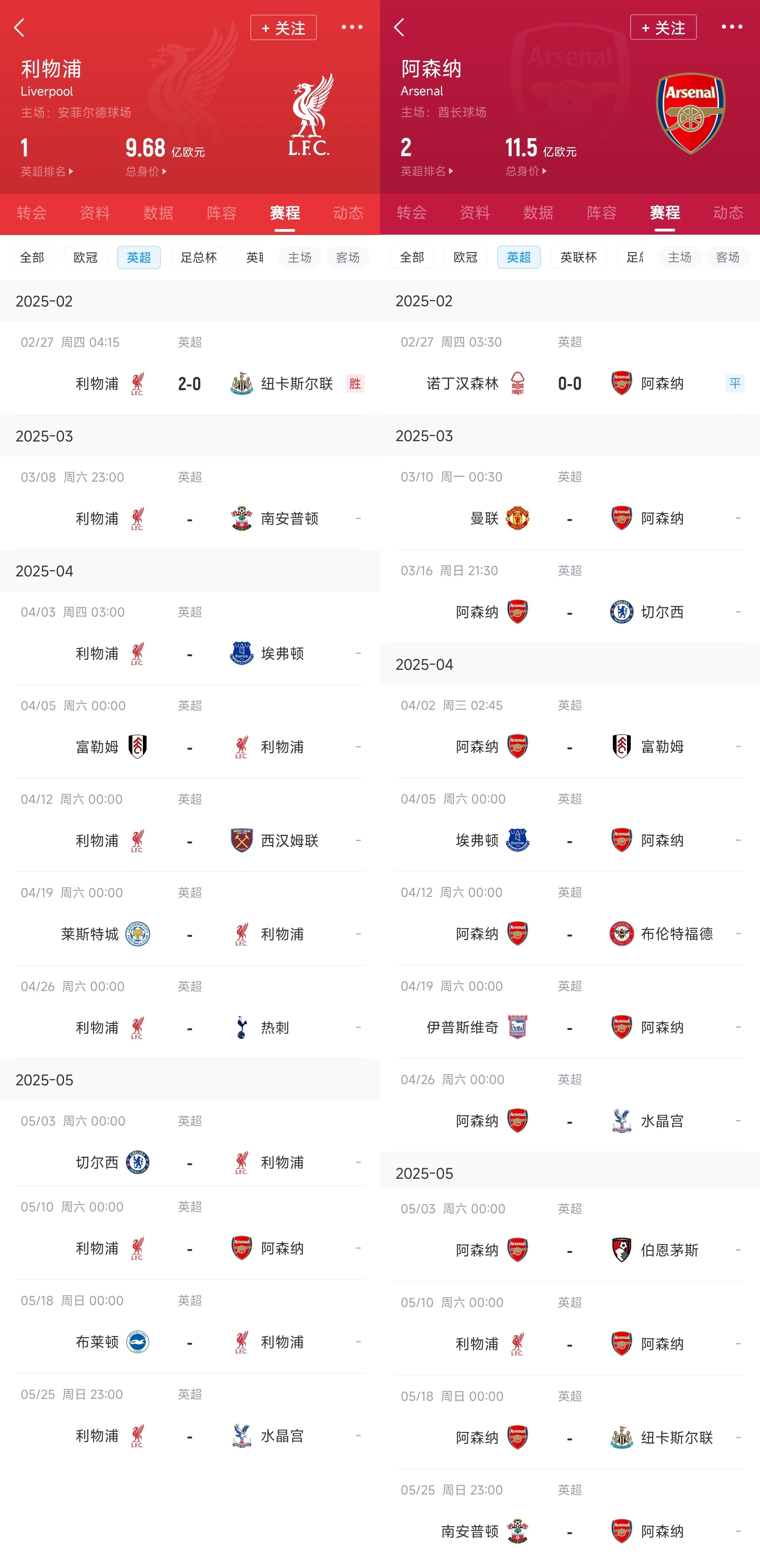  已差13分！紅軍槍手賽程：均有切爾西&槍手稍難，第36輪正面交鋒