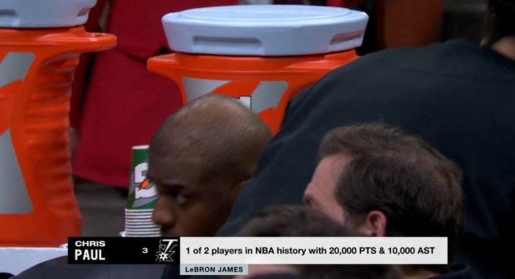  NBA歷史僅2名球員得分20000+且助攻10000+：保羅、詹姆斯
