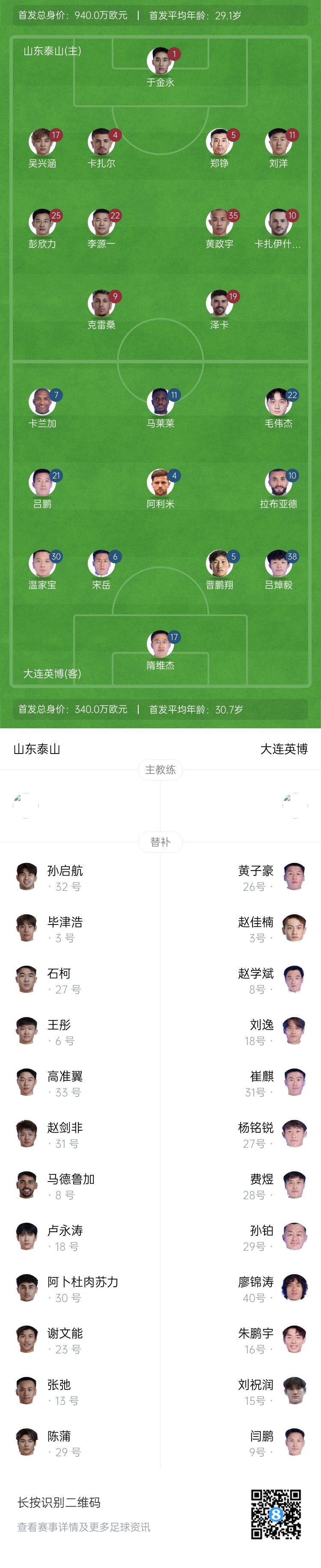  泰山vs英博首發(fā)：四外援PK！于金永先發(fā)謝文能替補(bǔ)，毛偉杰首秀