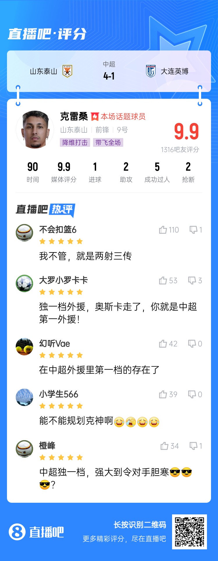  降維打擊！吧友評克雷桑：中超獨一檔！能不能歸化克神啊？