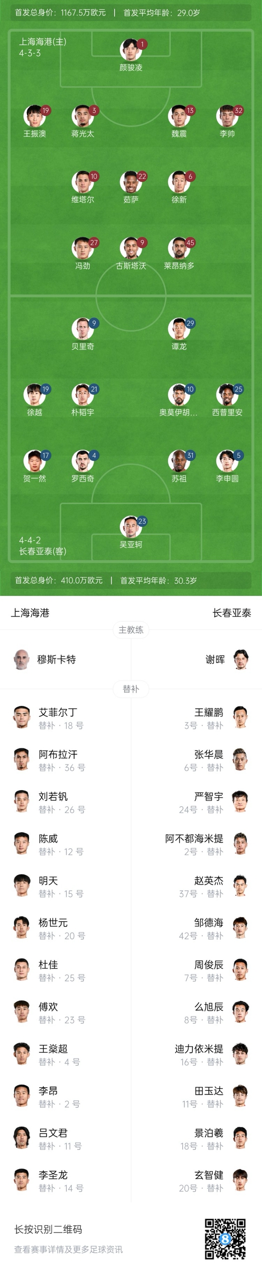  海港vs亞泰首發(fā)：4外援PK5外援！萊昂納多先發(fā)，譚龍、賀一然出戰(zhàn)
