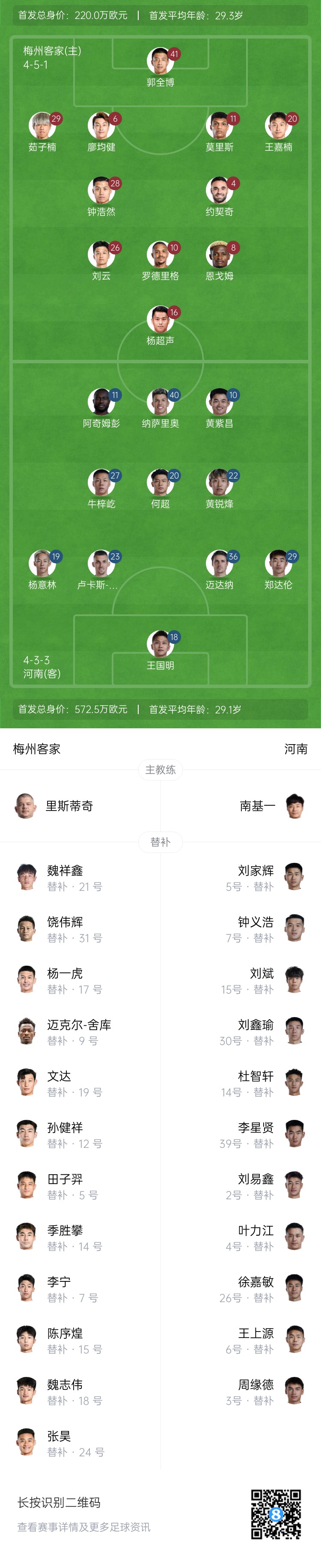  梅州vs河南首發(fā)：4外援PK4外援！廖均健先發(fā)，黃紫昌、鄭達(dá)倫出戰(zhàn)