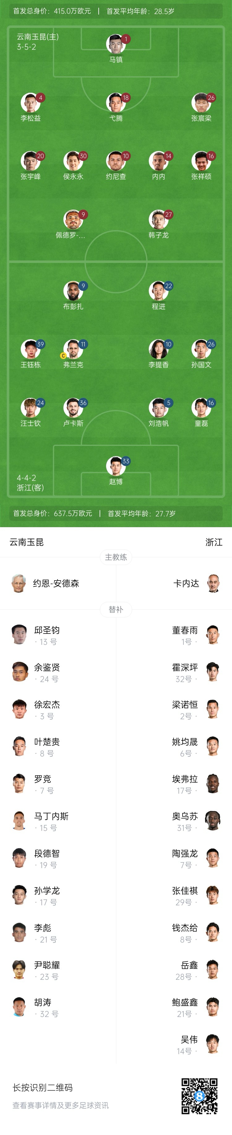  玉昆vs浙江首發(fā)：3外援PK！18歲王鈺棟、侯永永先發(fā) 奧斯卡仍缺席