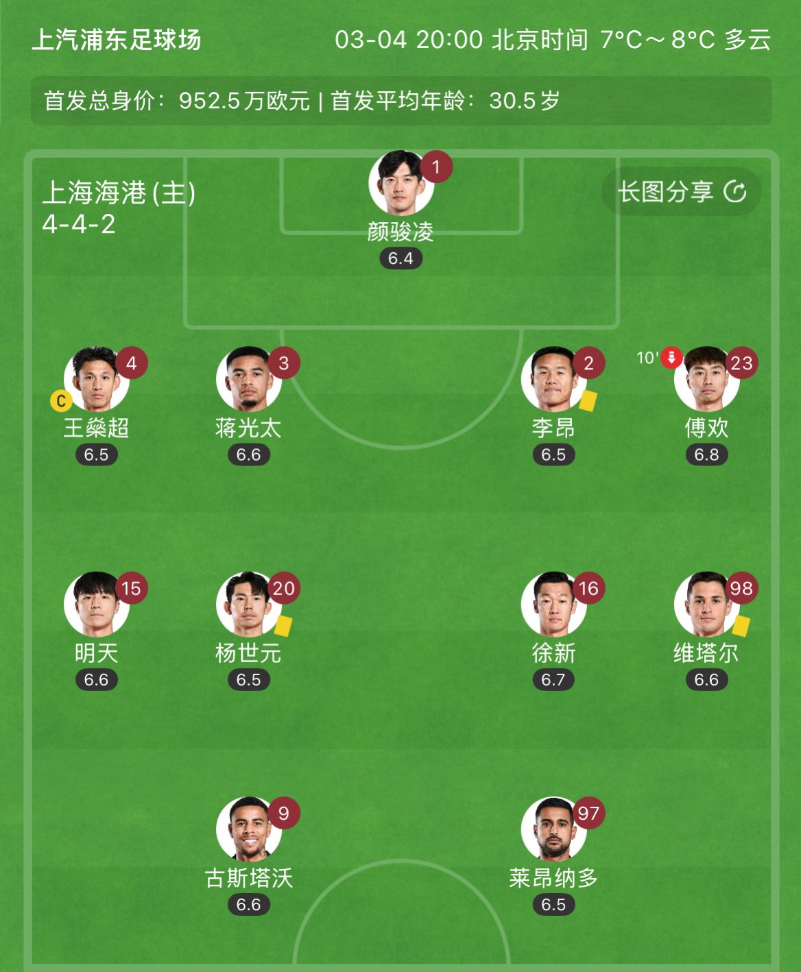  有減員隱患？海港半場(chǎng)李昂、楊世元、維塔爾3人吃到黃牌，對(duì)手0黃