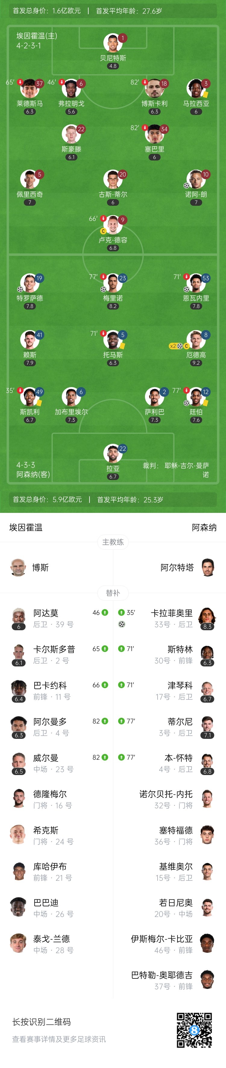  天才特塔！阿森納單場派上全部6個邊衛(wèi)踢個遍