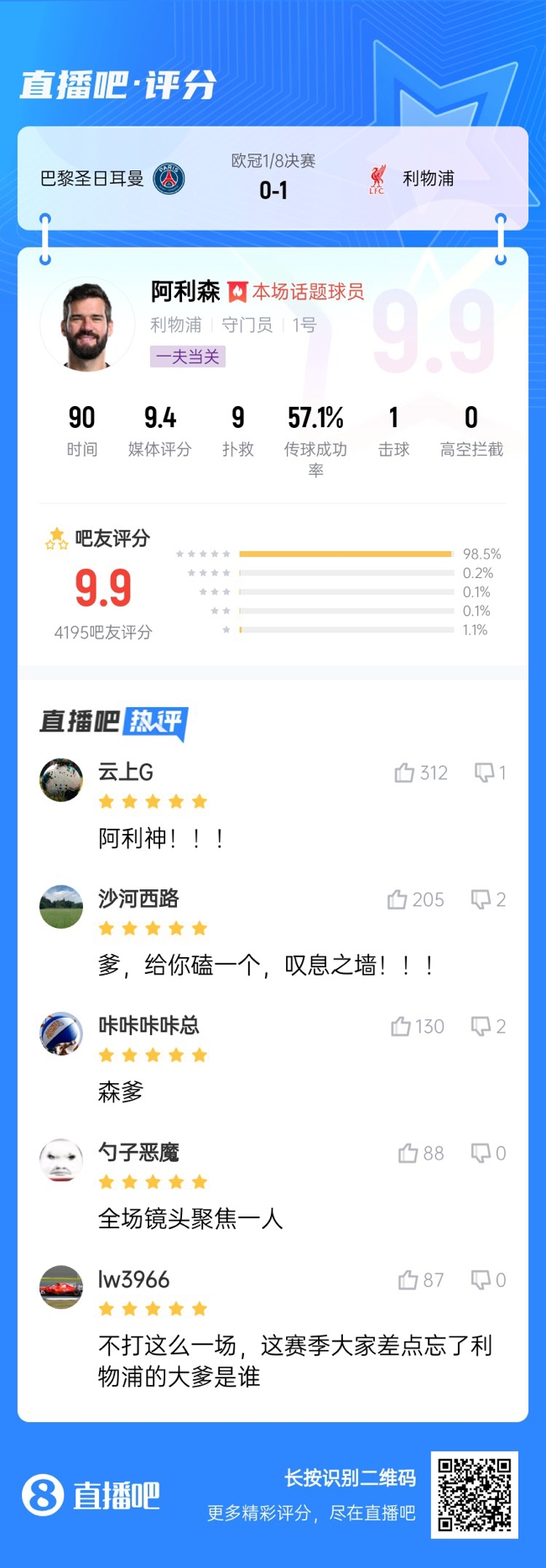  生涯又一封神戰(zhàn)！阿利森9次撲救一覽，換個(gè)門將要被打成篩子