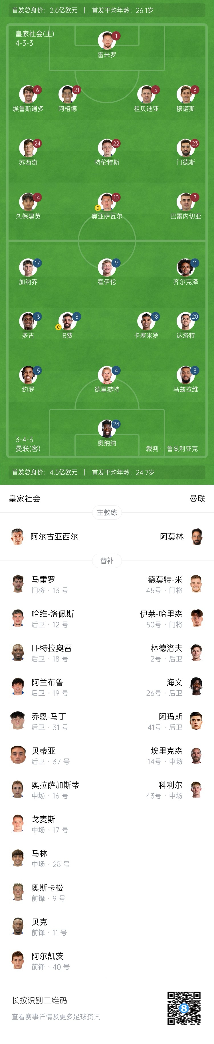  慘！曼聯(lián)替補(bǔ)僅7人，5人是小將&其中兩個(gè)還是門將
