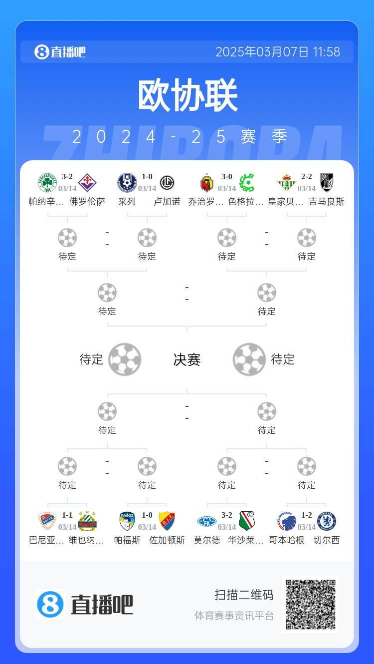  歐協(xié)都拿捏不了？五大聯(lián)賽3隊(duì)打歐協(xié)僅切爾西勝，還有2隊(duì)早已出局
