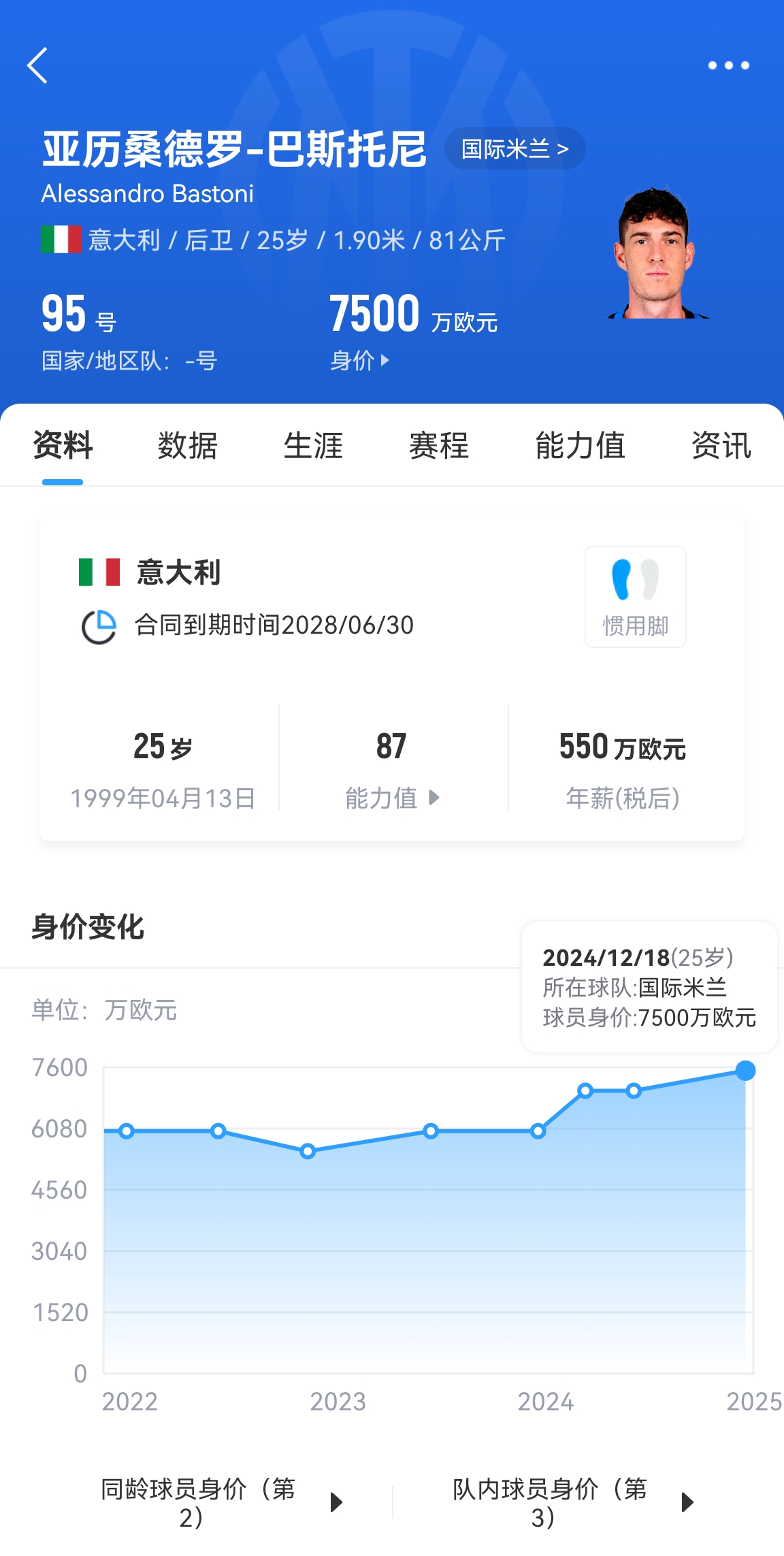  25歲身價(jià)7500萬(wàn)！巴斯托尼83分鐘人球分過奔襲策動(dòng)，圖拉姆失空門