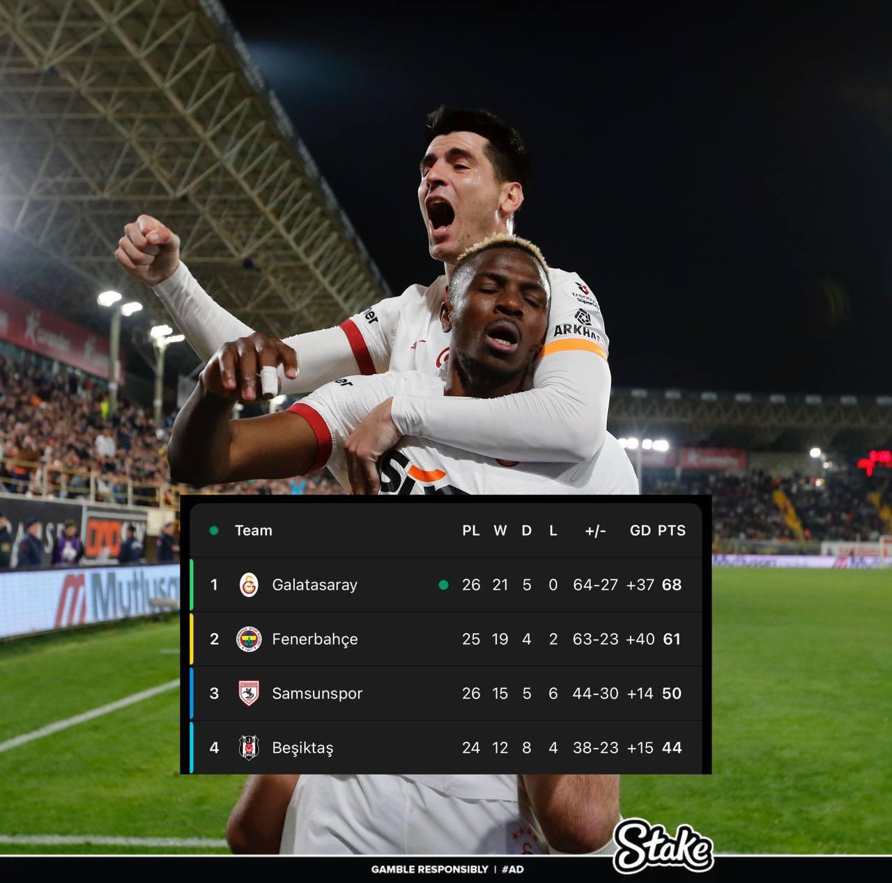  走過(guò)路過(guò)不要錯(cuò)過(guò)！奧斯梅恩“流浪”土超21場(chǎng)17球，解約金8000萬(wàn)