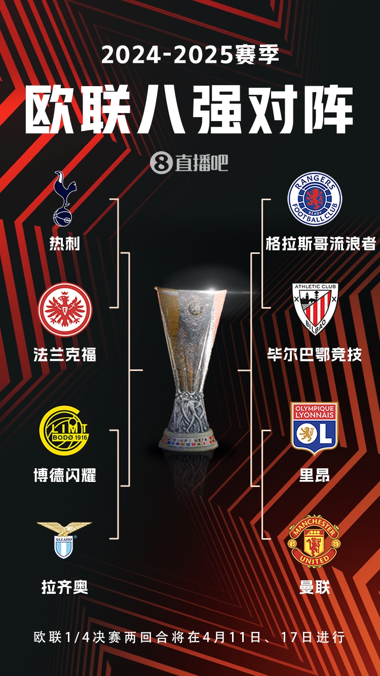  ??歐聯(lián)8強(qiáng)對(duì)陣：曼聯(lián)vs里昂，流浪者vs畢巴，熱刺vs法鷹