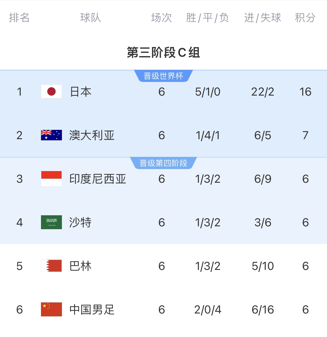  利好！塞鳥具備出場資格，你認為國足3月兩場世預賽能搶下幾分？
