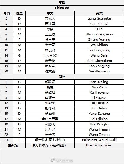  國足首發(fā)較上場變動：更改4人，蔣光太、李磊先發(fā)