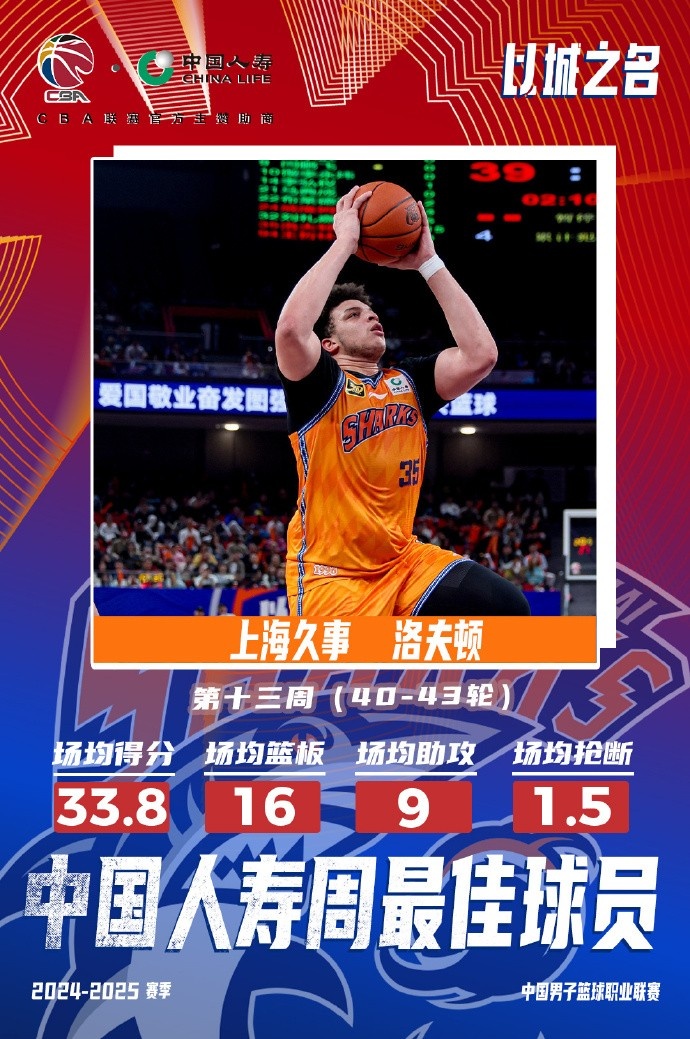  場均33.8分16板9助！洛夫頓當(dāng)選常規(guī)賽第十三周最佳外援