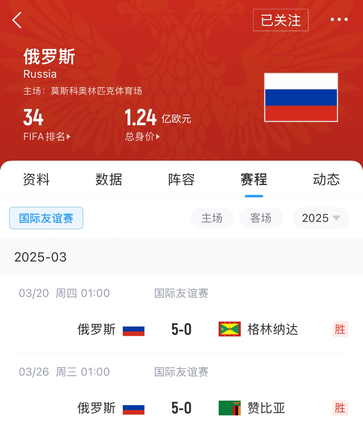  有望解禁！俄羅斯遭禁賽后18場友誼賽不敗，近8場無失球轟44球！