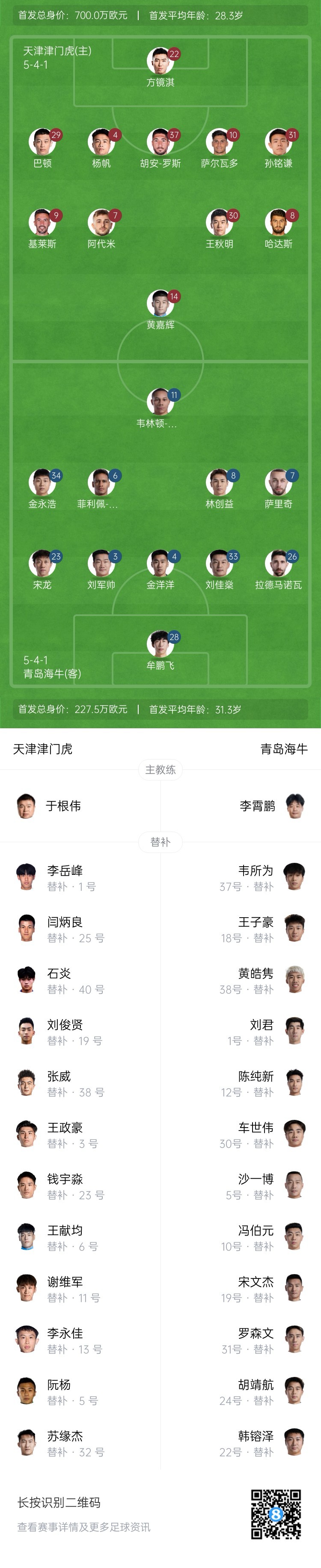 津門虎vs海牛首發(fā)：五外援PK四外援，巴頓、林創(chuàng)益出戰(zhàn)