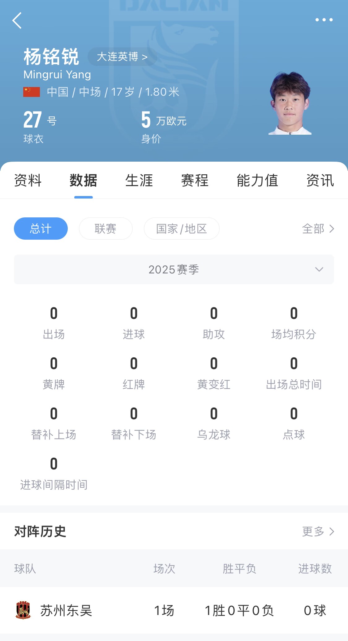  后生可畏！17歲小將楊銘銳迎中超首秀，首發(fā)出戰(zhàn)長春亞泰