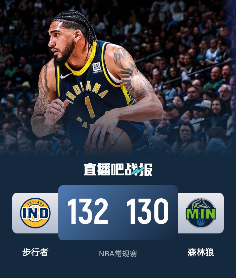  籃球無限可能！威少率殘陣掀翻勇士 森林狼慘遭絕殺 火箭一身冷汗